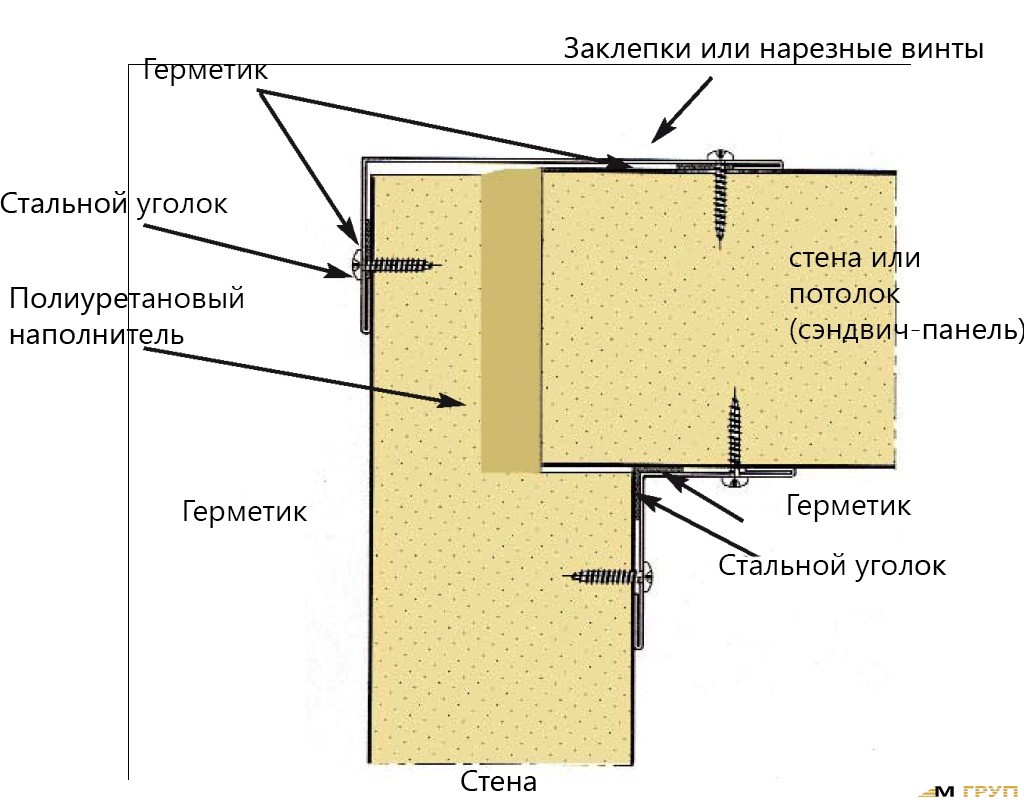 Схема монтажа сэндвич панелей стеновых